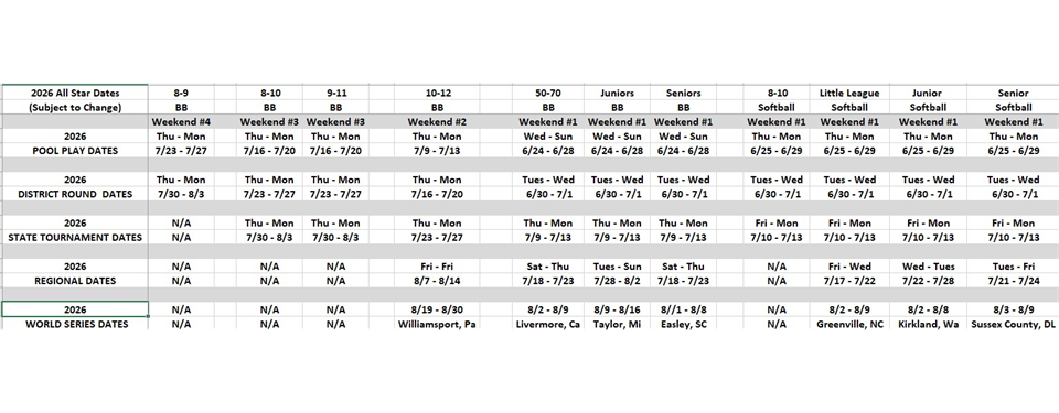All Star Dates 2026 Preliminary